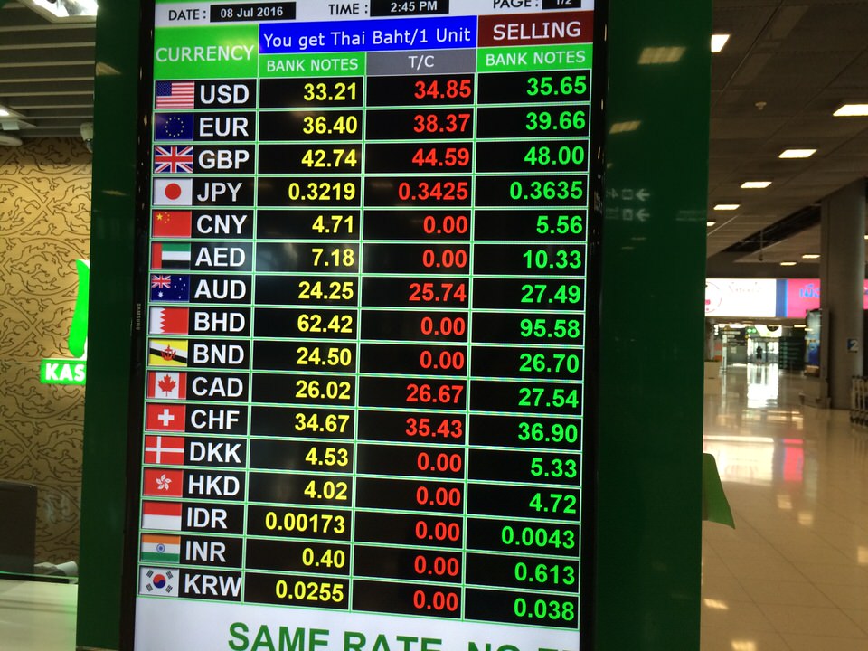 この日の両替所は1円0.3219バーツ