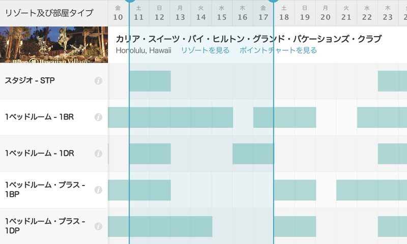 9ヶ月前のカリアスイーツの空き状況