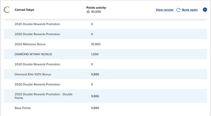 コンラッド東京滞在で実際に獲得したポイント